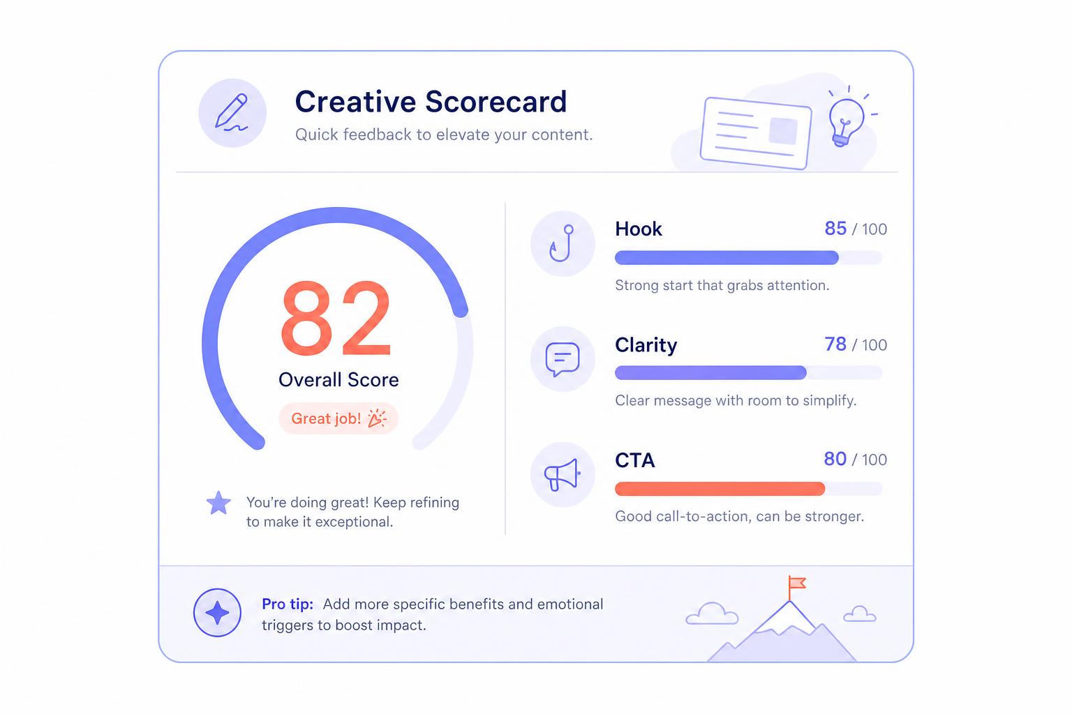 ScoreMyAd creative scorecard showing an overall score of 82 with hook, clarity and CTA sub-scores